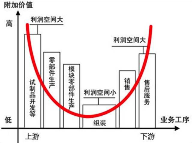 疫情下中小科技企業(yè)-“研發(fā)體系變革”